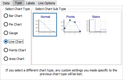 The Chart Wizard showing the Type tab with Line Chart selected.  Three types of line charts are available: normal, points, and stairs. 